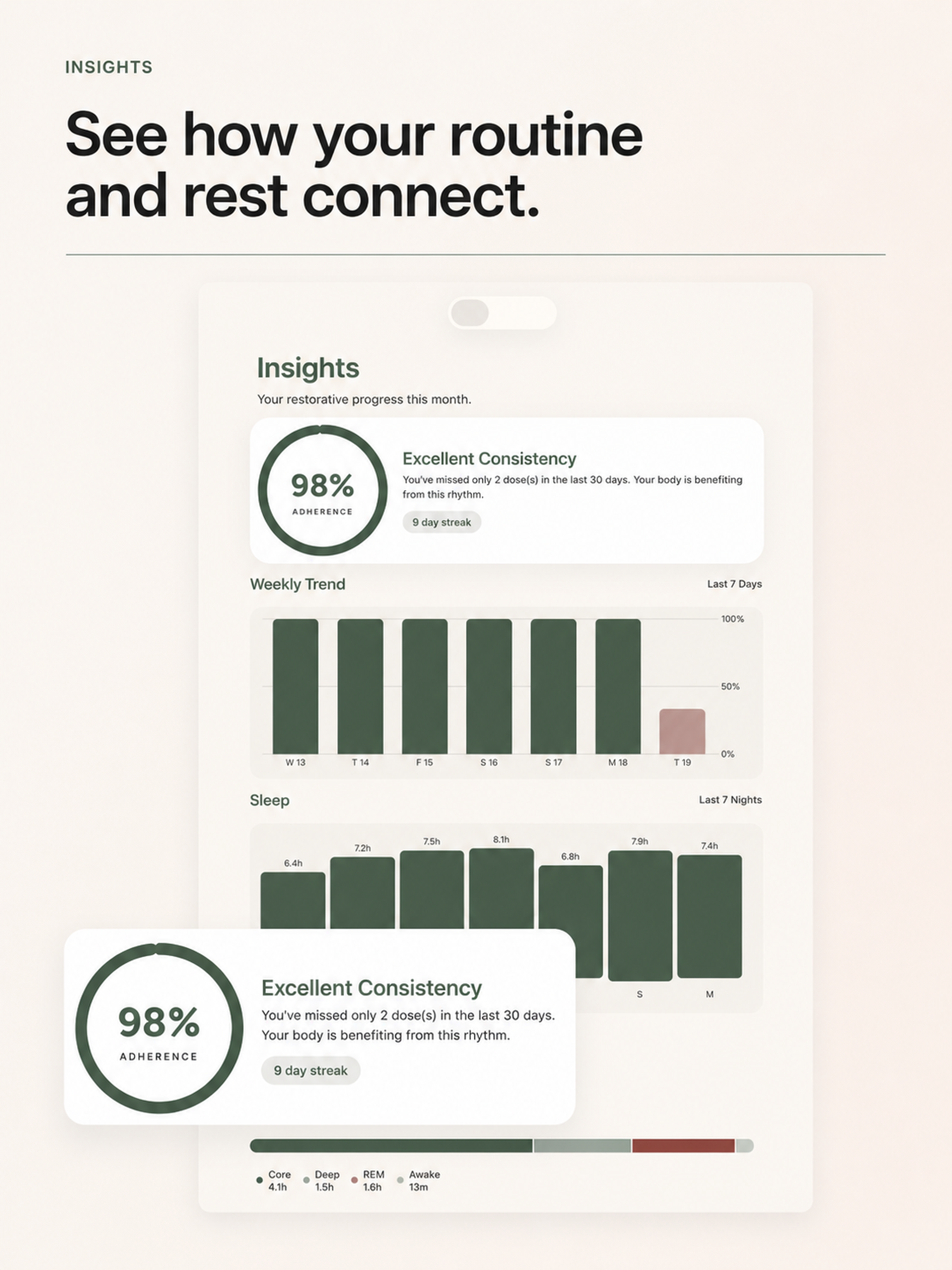 See how your routine and rest connect.