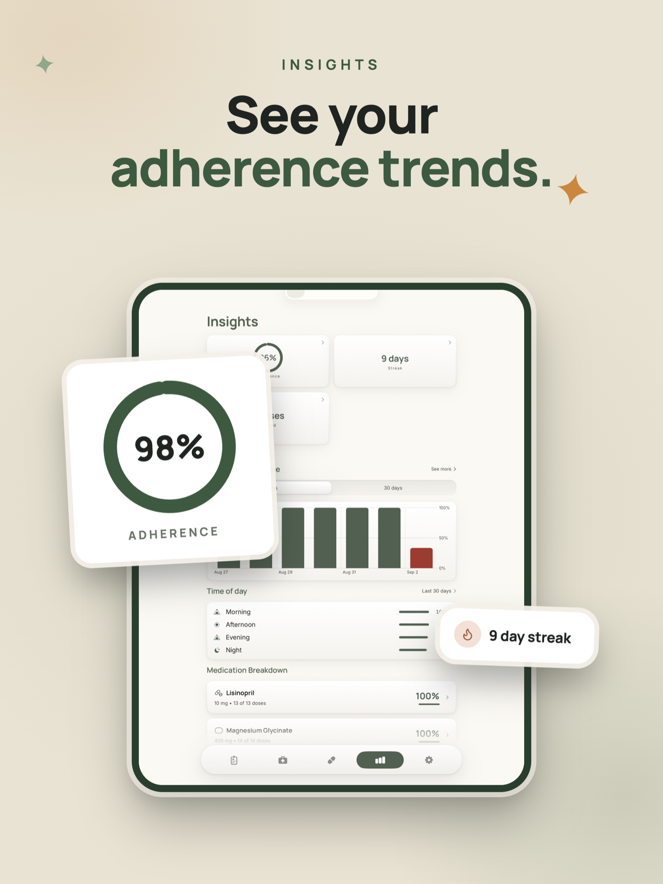 Adherence, streaks, and Apple Health data.