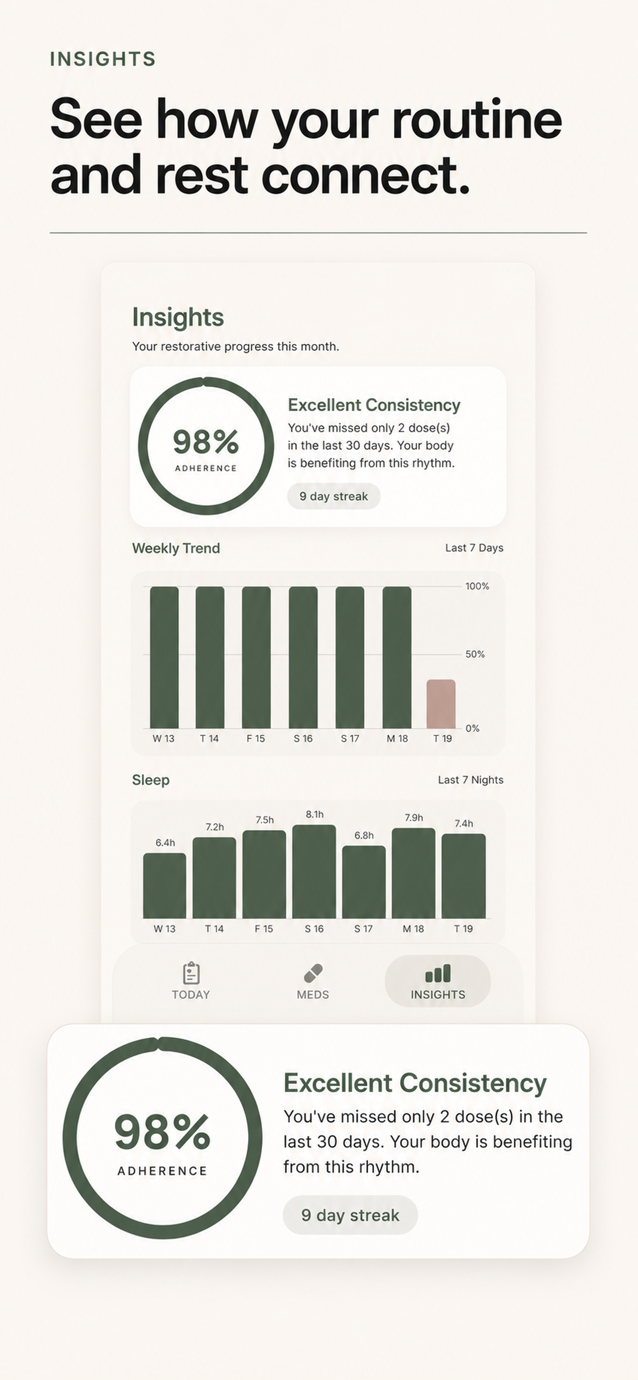 See how your routine and rest connect.