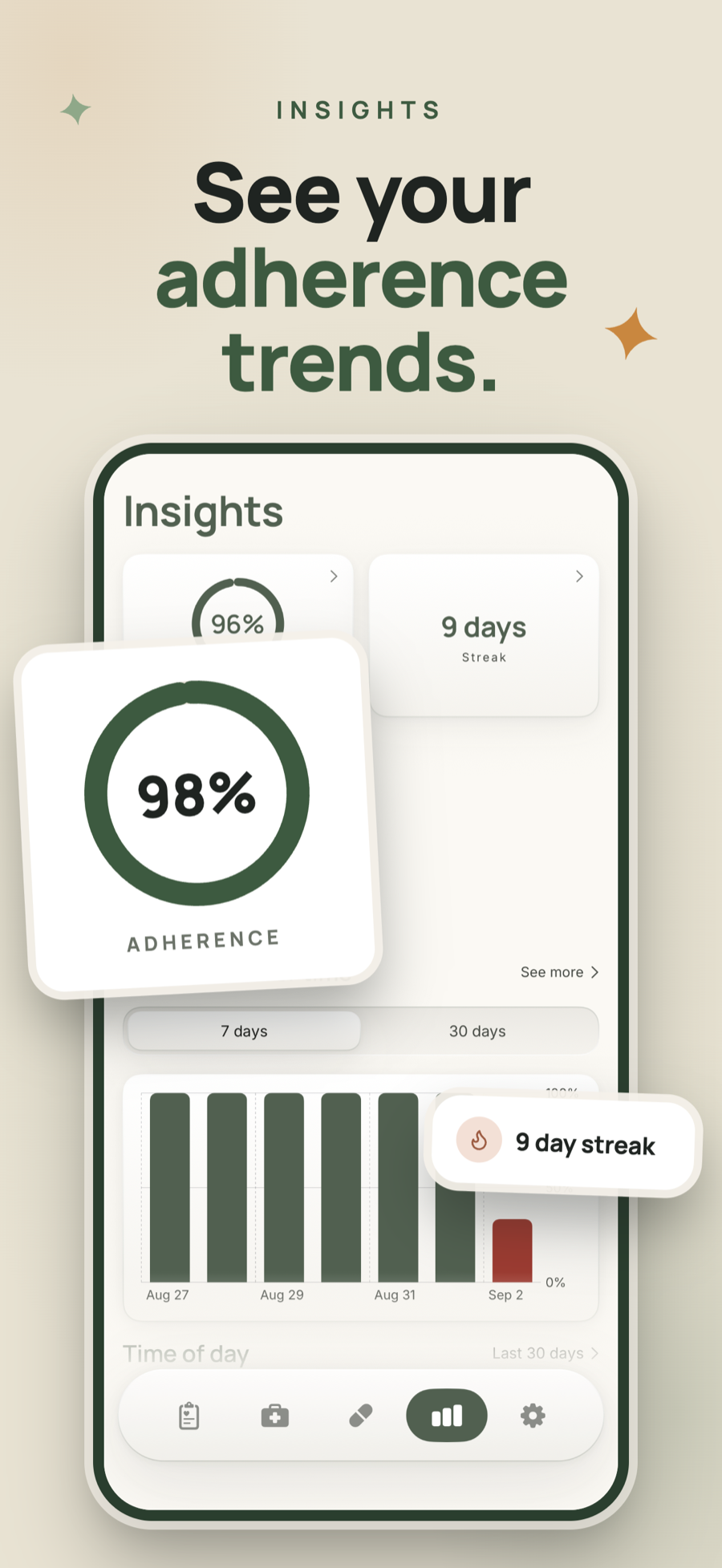 Adherence, streaks, and Apple Health data.